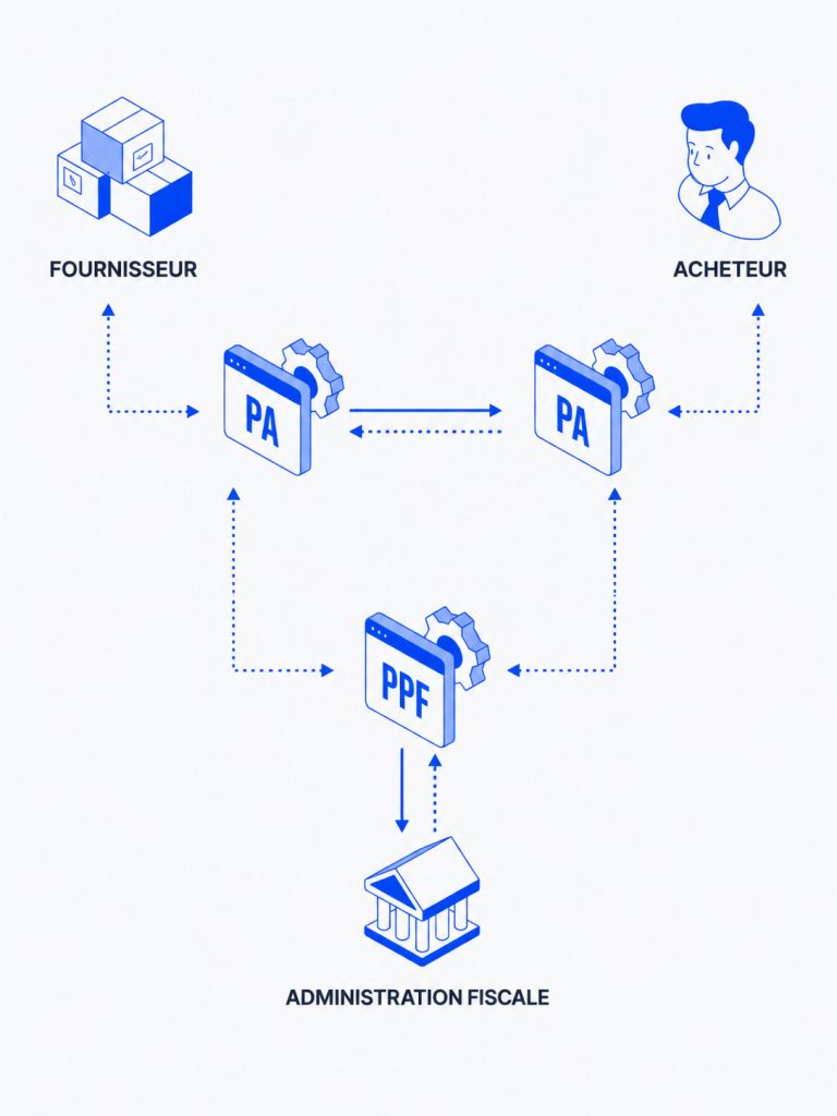 facture electronique